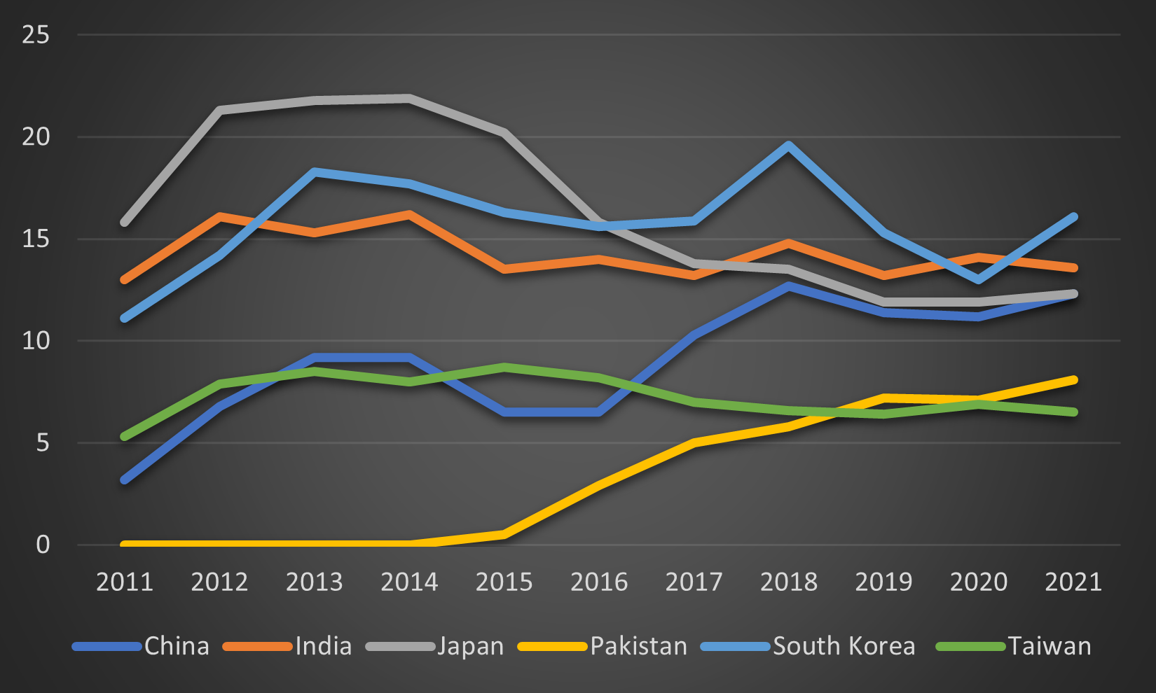 China in a Volatile LNG Market and the Stakes for Qatar Middle East